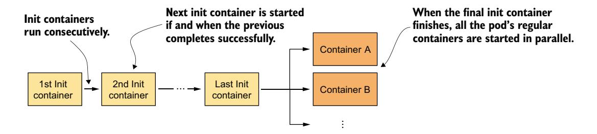 图 5.11