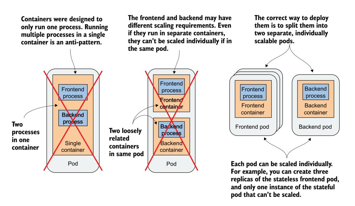 图 5.4