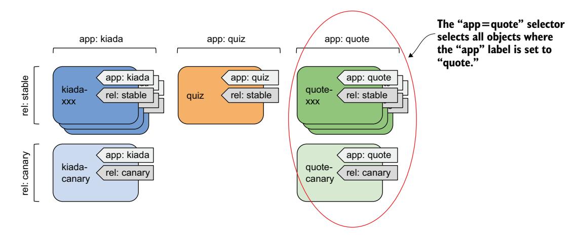 图 7.7