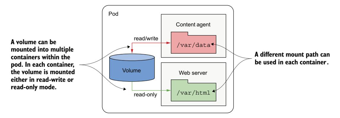 图 9.7