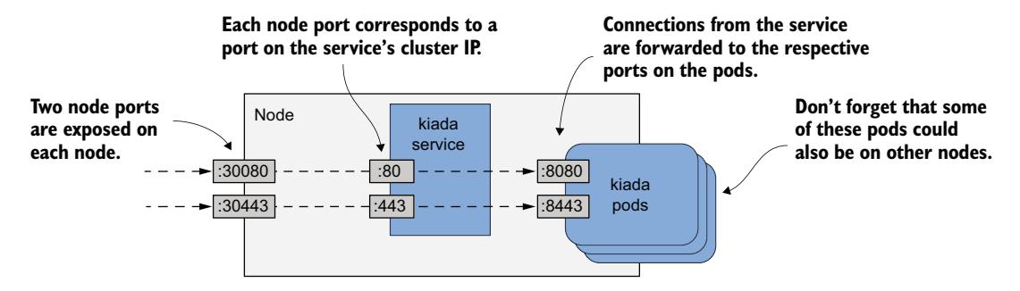 图 11.8