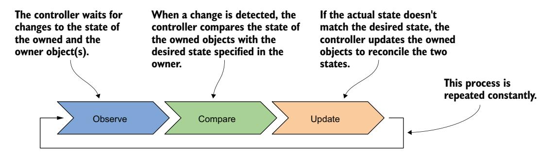 图 14.5