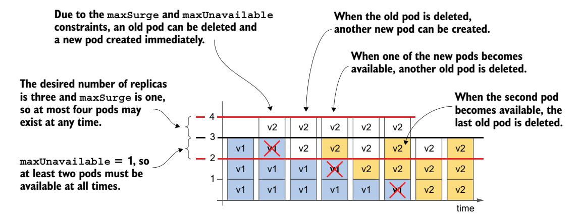 图 15.9